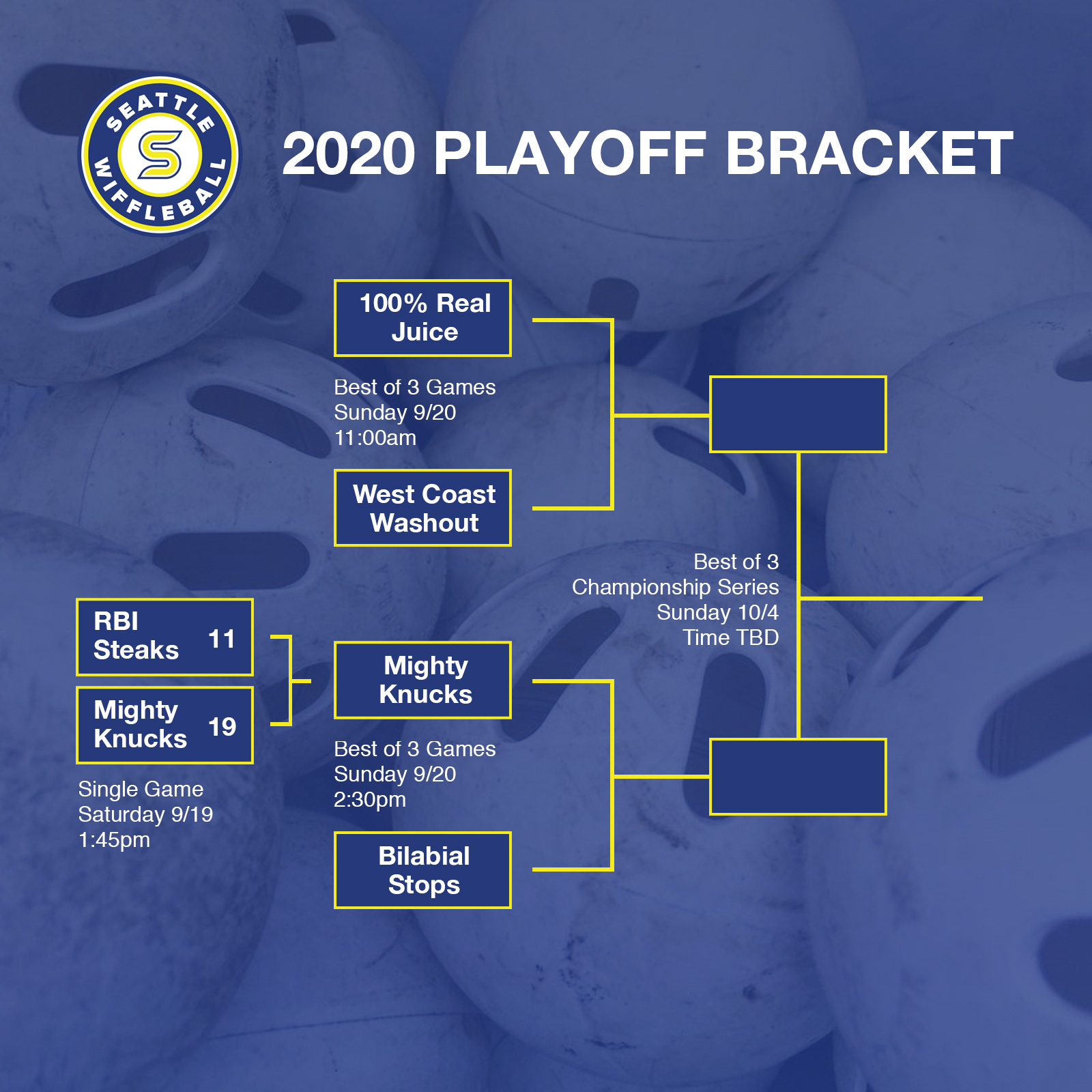 2020 Playoff Bracket